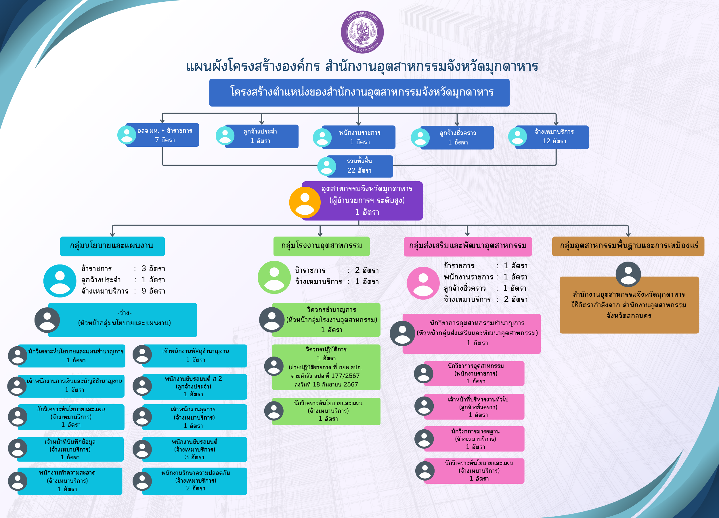โครงสร้างองค์กร 2569 1