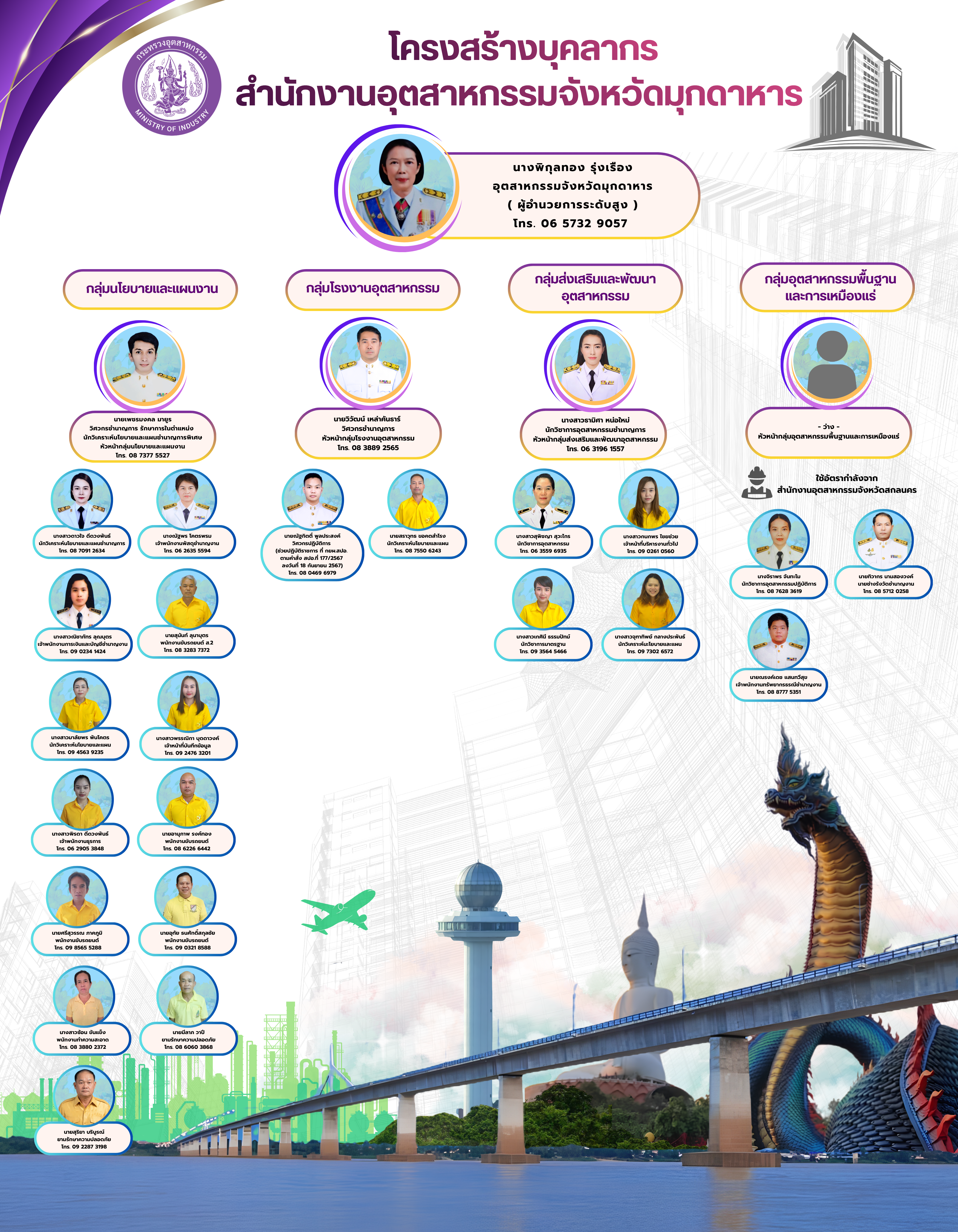 โครงสร้างบุคลากรสำนักงานอุตสาหกรรมจังหวัดมุกดาหาร 2569