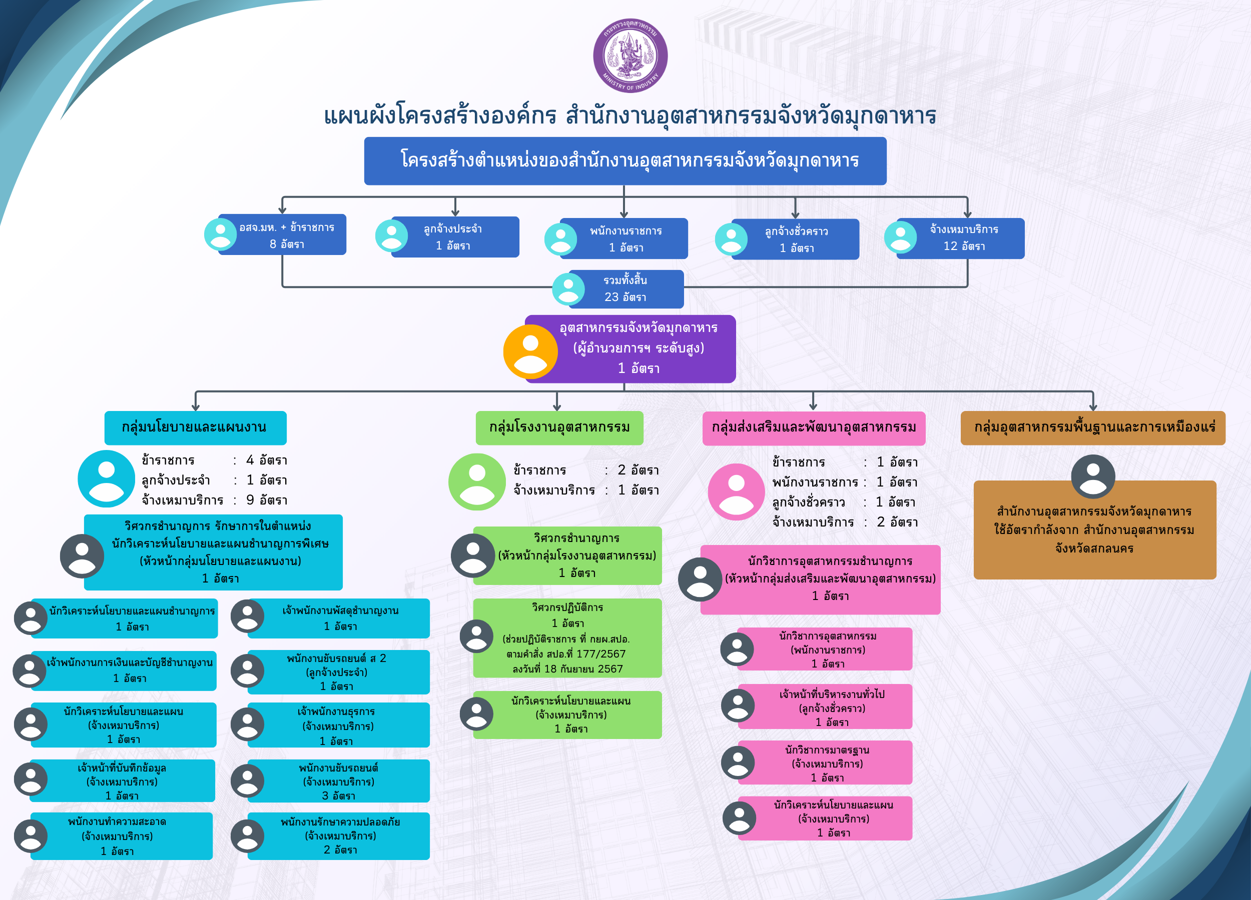 โครงสร้างองค์กร 2569 (1) (1)